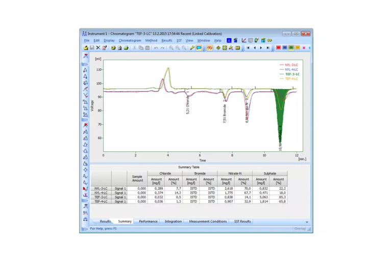 Products - TTC Analytical Service Corp